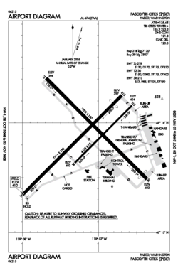 Diagram letiště.