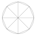 Découpage du cercle en 8 portions.