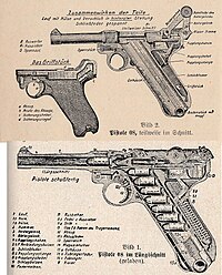 Parabellum Pistole Model 1908