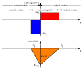 p-n junction in a semiconductor diode