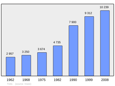 Referanse: INSEE