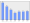 Evolucion de la populacion 1962-2008