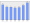 Evolucion de la populacion 1962-2008