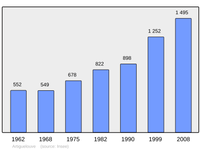 Reference: 
 INSEE [2]