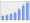 Evolucion de la populacion 1962-2008