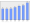 Evolucion de la populacion 1962-2008