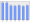 Evolucion de la populacion 1962-2008