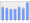 Evolucion de la populacion 1962-2008