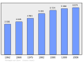 2011年3月6日 (日) 23:47版本的缩略图