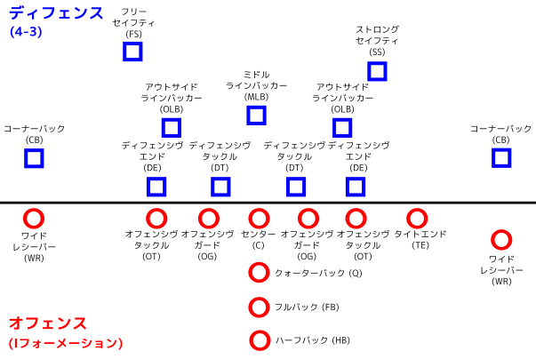 File:Positions American Football - ja.svg - Wikimedia Commons