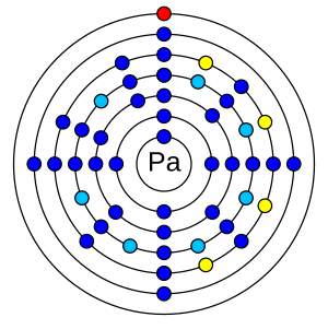 Protactinium shells.svg