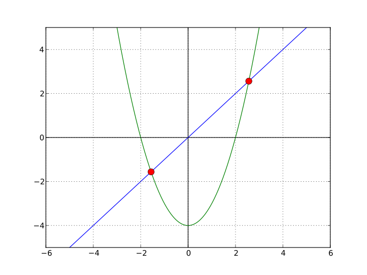 File:Puntos fijos.svg