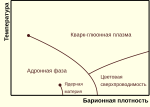 Миниатюра для Файл:QCDphasediagram ru.svg