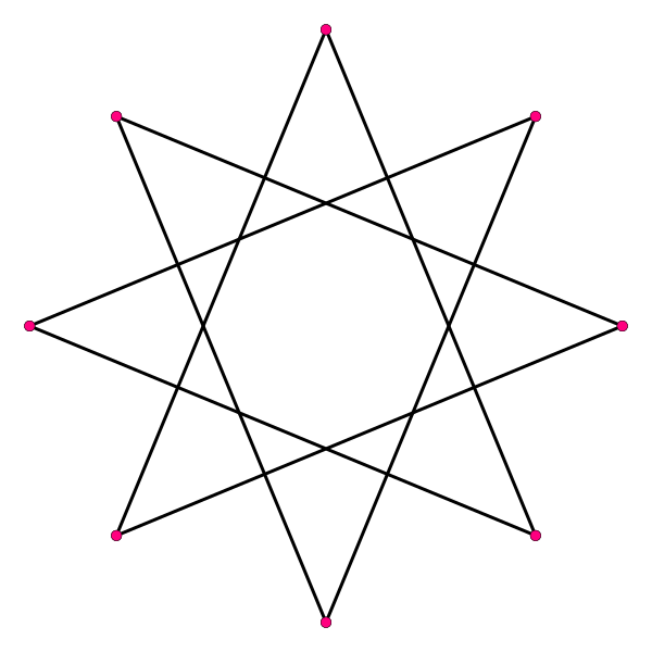 Fichier:Regular star polygon 8-3.svg