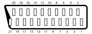 SCART Connector Pinout.svg