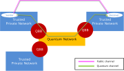 Thumbnail for Secure Communication based on Quantum Cryptography