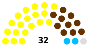 Sikkim Legislative Assembly 1994.svg