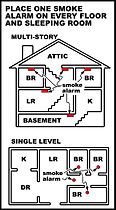 Placement of smoke detectors