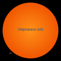Stephenson 2-18と太陽