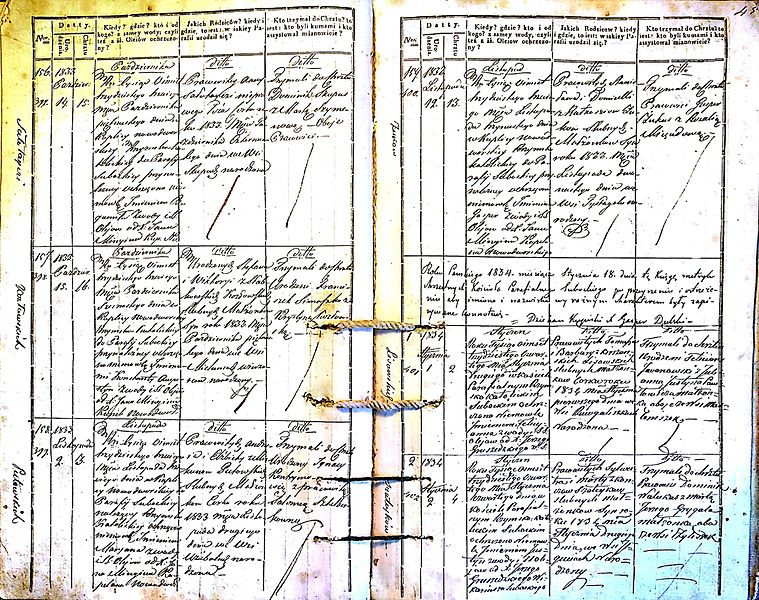 File:Subačiaus RKB 1832-1838 krikšto metrikų knyga 046.jpg