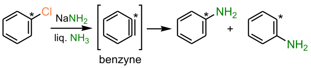 Benzynový mechanismus nukleofilní aromatické substituce