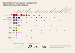 Thumbnail for 2020 Summer Paralympics medal table