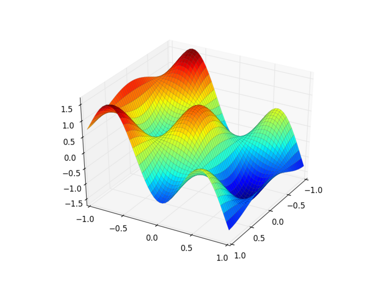 Графика информации. Графическая информация картинки. Sympy Plot. Sympy Plot в диапазоне. Sympy Plot point.