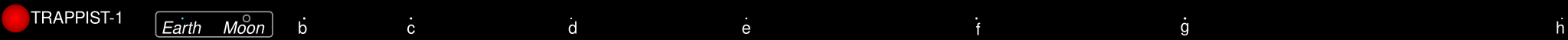 TRAPPIST-1 system to scale.svg