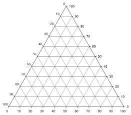 Трикутник без міток із основними лініями сітки