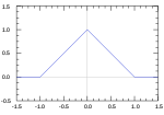 Thumbnail for Triangular function