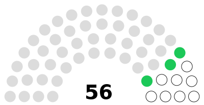 Turkmenistan Mejlis 2021.svg