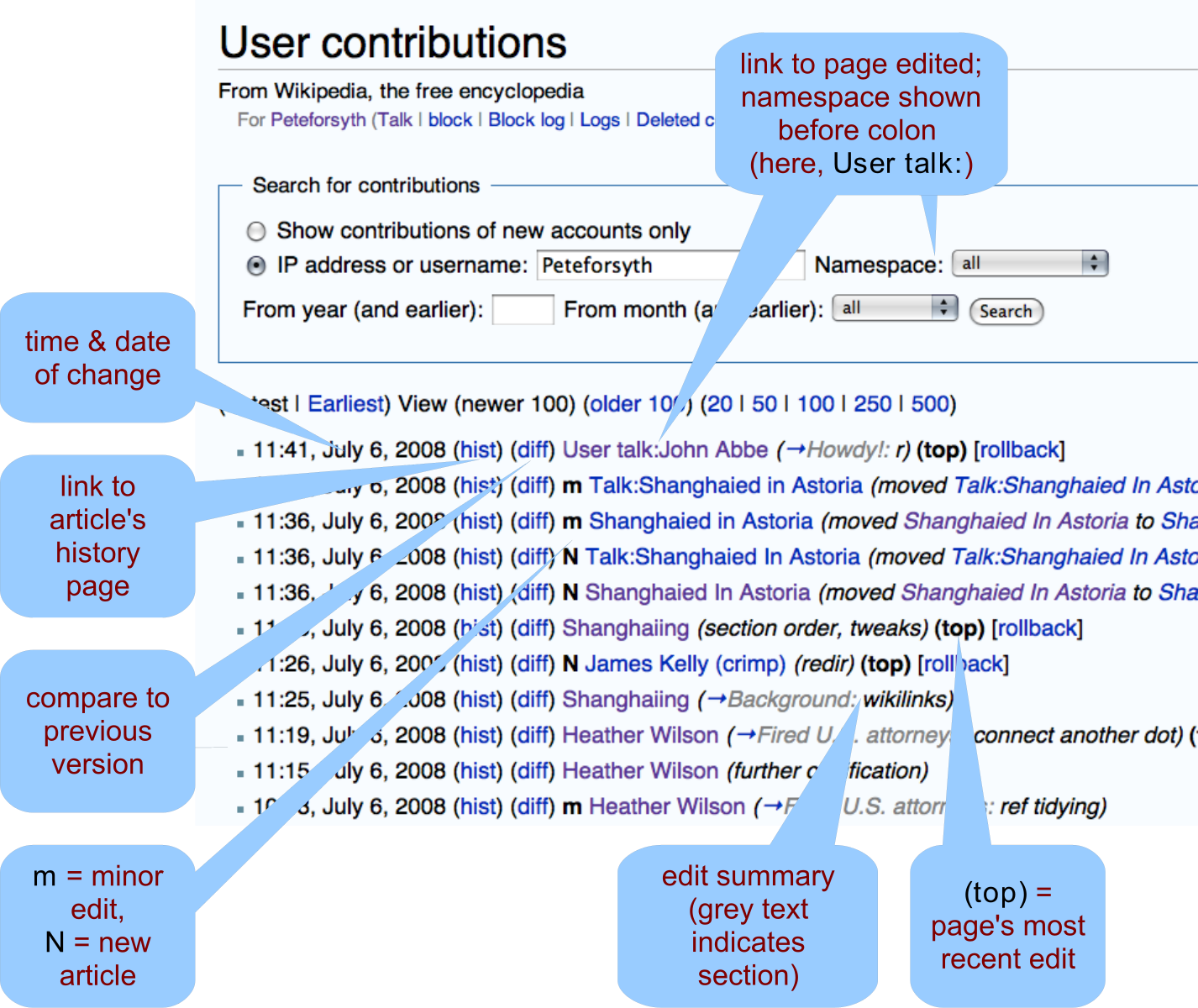 Page.link что это. Contributions в Гите это. Compare Page. Edit Summary Wikipedia.