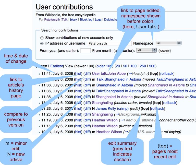 Articles about history. Page.link что это. Use Edit Page. Contribution.