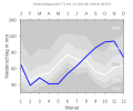 Thumbnail for version as of 19:56, 11 February 2008