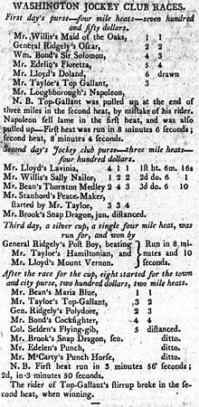 Washington Jockey Club Winter 1805 Results The Maryland Gazette Thu Nov 7 1805 Washington Jockey Club Winter 1805 Results The Maryland Gazette Thu Nov 7 1805.jpg