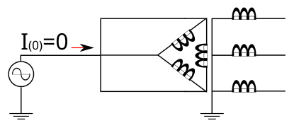 Le courant homopolaire ne peut entrer dans un enroulement connecté en triangle