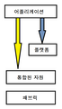 2012년 12월 3일 (월) 10:34 판의 섬네일