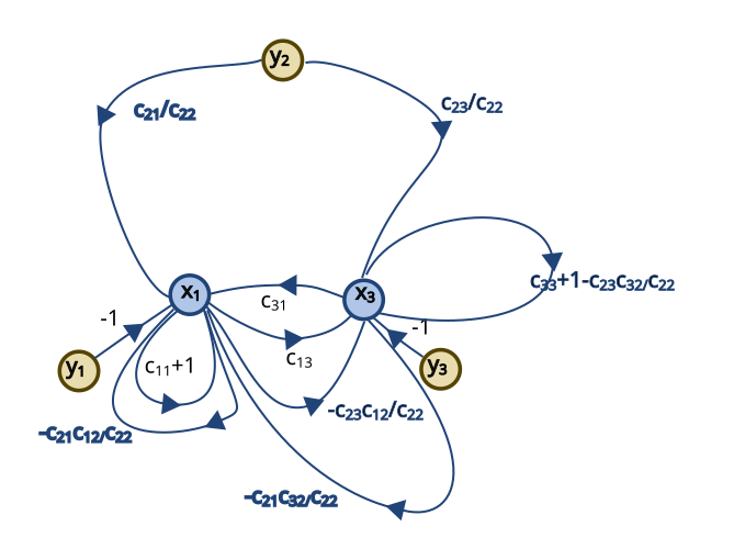 File:3-equations-step07.svg