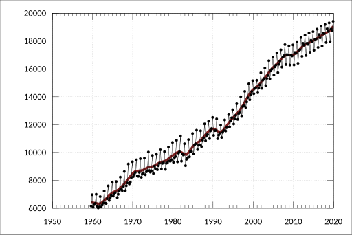 File:ABS-5206.0-AustralianNationalAccounts-NationalIncomeExpenditureProduct-KeyNationalAccountsAggregates-GdpPerCapita-ChainVolumeMeasures-A2302460K.svg