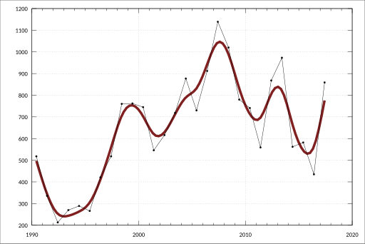 File:ABS-5220.0-AustralianNationalAccounts-StateAccounts-WesternAustraliaCapitalStockByTypeAssetInstitutionalSectorIndustry-RentalHiringRealEstateServicesL-GrossFixedCapitalFormation-ChainVolumeMeasures-A85135109J.svg