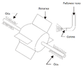 Миниатюра для Файл:Action turbine in russian.png