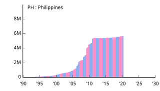 PH Philippines フィリピン