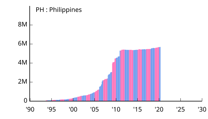 File:Allocation of IPv4 Address Space PH.svg