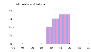 WF Wallis and Futuna ウォリス・フツナ