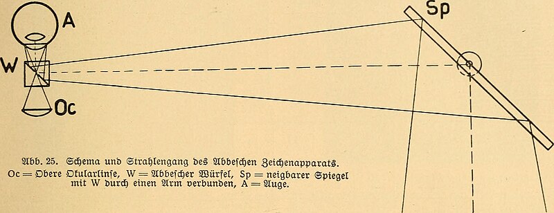 File:Apparate und Arbeitsmethoden zur mikroskopischen Untersuchung kristallisierter Körper (1914) (19124443723).jpg