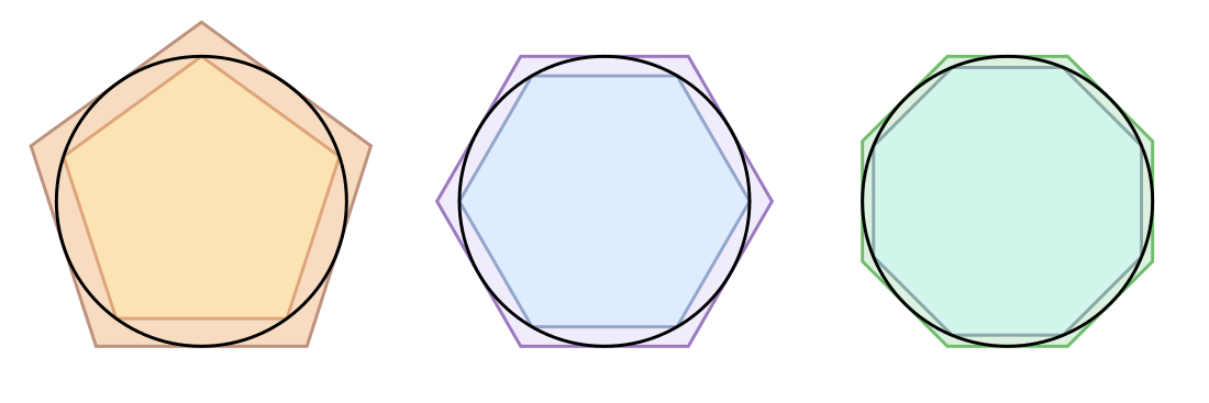 Limit of a sequence