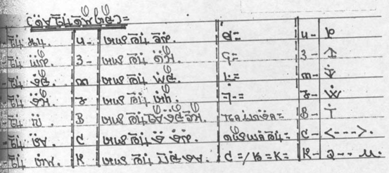 Arithmetical symbols in a 2nd Stage Reduced Version maths book