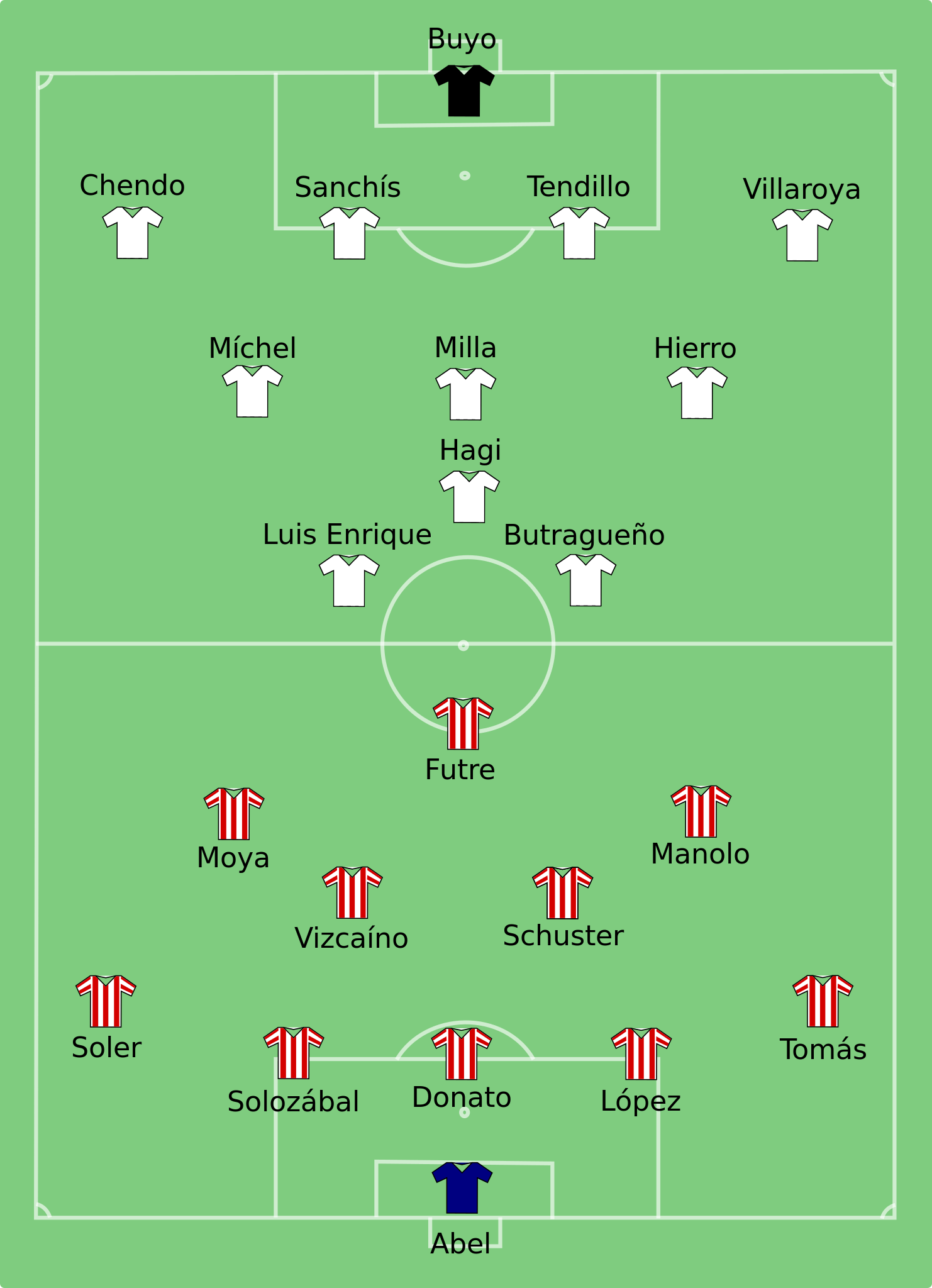 File:Atlético Madrid vs Real Madrid 1992-06-27.svg - Wikimedia Commons