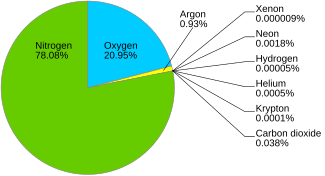 Is CO2 Heavier Than Air    Explanation - 91