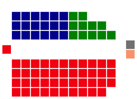 Labor: 43 seats
Liberal: 18 seats
Country: 11 seats
Lang Labor: 1 seat
Independent: 1 seat Australian Federal Election, 1946.svg